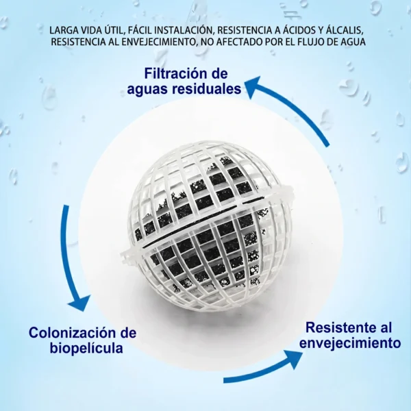 BioBalls para biodigestores